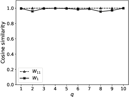 Figure 1 for Neural Networks Perform Sufficient Dimension Reduction