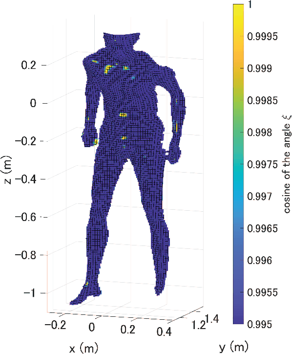 Figure 2 for Radar Positioning for Accurate Sensing of Pulse Waves at Multiple Sites Using a 3D Human Model