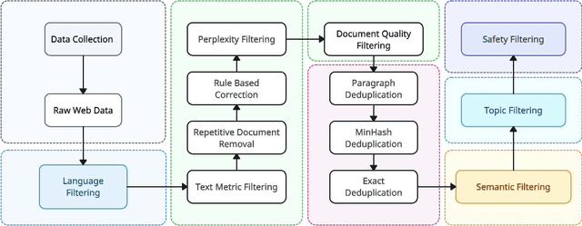 Figure 1 for Yi: Open Foundation Models by 01.AI