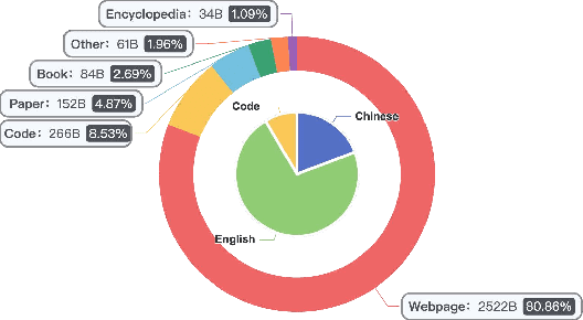 Figure 3 for Yi: Open Foundation Models by 01.AI