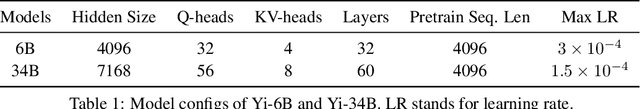 Figure 2 for Yi: Open Foundation Models by 01.AI