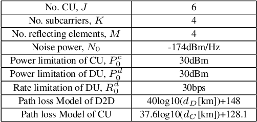 Figure 2 for Resource Allocation in the RIS Assisted SCMA Cellular Network Coexisting with D2D Communications