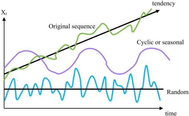 Figure 1 for Research on Credit Risk Early Warning Model of Commercial Banks Based on Neural Network Algorithm