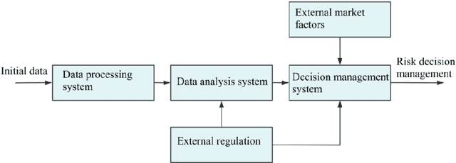 Figure 4 for Research on Credit Risk Early Warning Model of Commercial Banks Based on Neural Network Algorithm