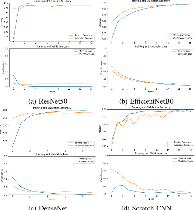 Figure 4 for Efficient Feature Extraction and Classification Architecture for MRI-Based Brain Tumor Detection