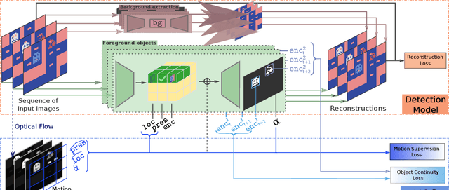 Figure 3 for Interpretable end-to-end Neurosymbolic Reinforcement Learning agents