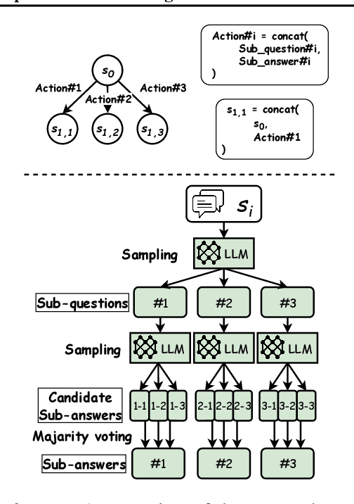 Figure 3 for Multi-LLM Collaborative Search for Complex Problem Solving