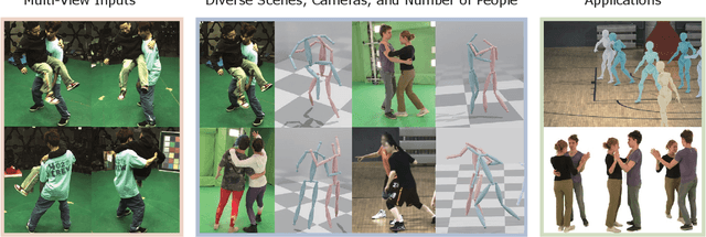 Figure 1 for Reconstructing Close Human Interactions from Multiple Views