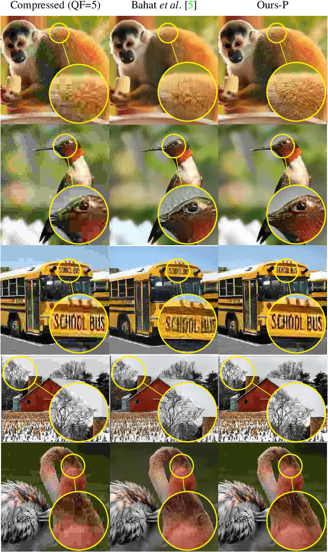 Figure 1 for High-Perceptual Quality JPEG Decoding via Posterior Sampling