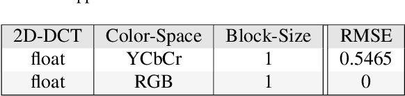 Figure 3 for High-Perceptual Quality JPEG Decoding via Posterior Sampling