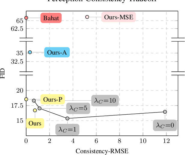 Figure 2 for High-Perceptual Quality JPEG Decoding via Posterior Sampling