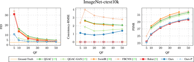 Figure 4 for High-Perceptual Quality JPEG Decoding via Posterior Sampling