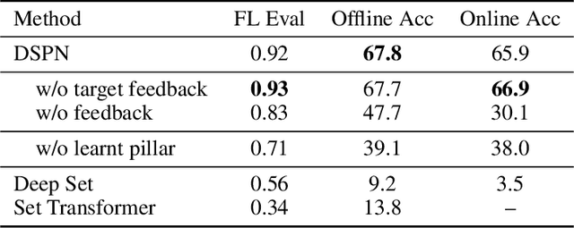 Figure 2 for Deep Submodular Peripteral Networks