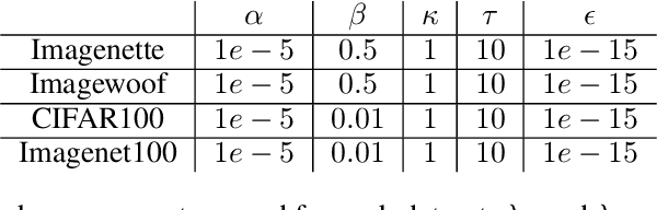 Figure 4 for Deep Submodular Peripteral Networks