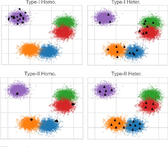 Figure 1 for Deep Submodular Peripteral Networks