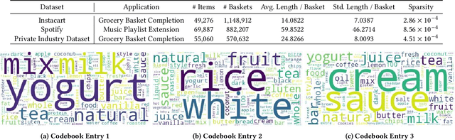 Figure 4 for Within-basket Recommendation via Neural Pattern Associator