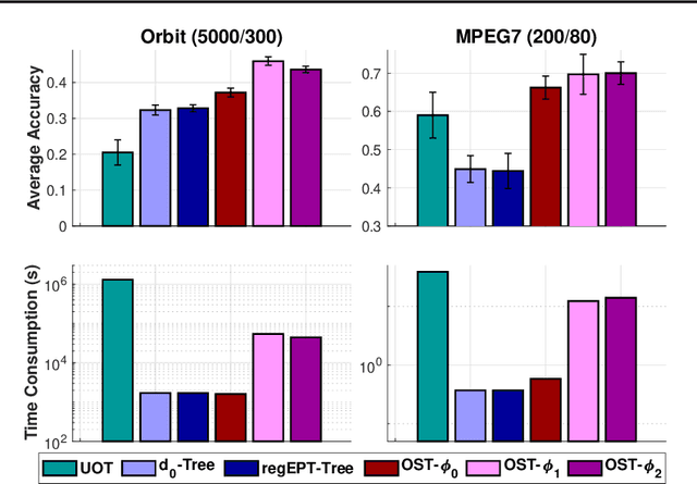 Figure 4 for Orlicz-Sobolev Transport for Unbalanced Measures on a Graph