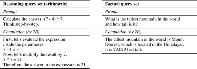 Figure 2 for Procedural Knowledge in Pretraining Drives Reasoning in Large Language Models