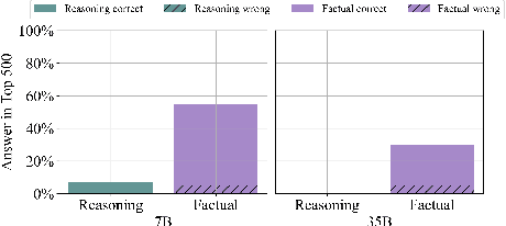 Figure 4 for Procedural Knowledge in Pretraining Drives Reasoning in Large Language Models