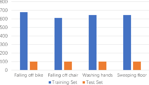 Figure 2 for Towards Privacy-Supporting Fall Detection via Deep Unsupervised RGB2Depth Adaptation