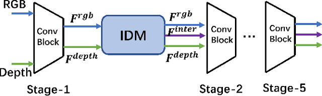 Figure 4 for Towards Privacy-Supporting Fall Detection via Deep Unsupervised RGB2Depth Adaptation