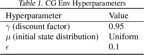 Figure 2 for Context-Aware Bayesian Network Actor-Critic Methods for Cooperative Multi-Agent Reinforcement Learning
