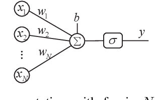Figure 1 for SparseLUT: Sparse Connectivity Optimization for Lookup Table-based Deep Neural Networks