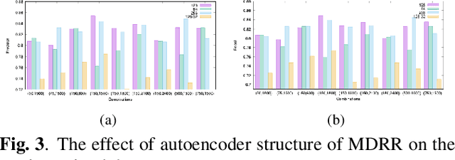 Figure 3 for Advanced Framework for Animal Sound Classification With Features Optimization