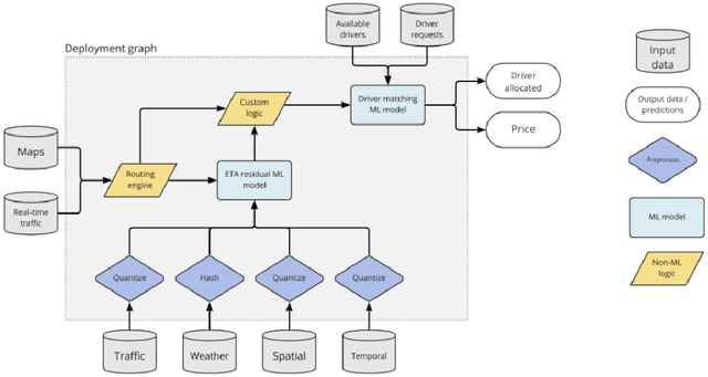 Figure 1 for Desiderata for next generation of ML model serving