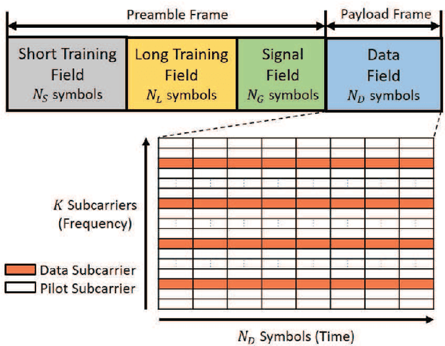 Figure 3 for A New Paradigm for Device-free Indoor Localization: Deep Learning with Error Vector Spectrum in Wi-Fi Systems