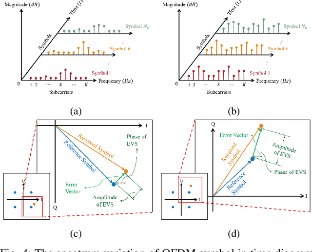 Figure 4 for A New Paradigm for Device-free Indoor Localization: Deep Learning with Error Vector Spectrum in Wi-Fi Systems