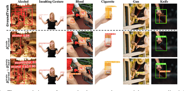 Figure 3 for HOD: A Benchmark Dataset for Harmful Object Detection