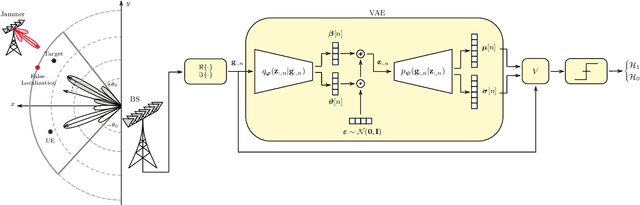 Figure 1 for Jamming Detection in MIMO-OFDM ISAC Systems Using Variational Autoencoders