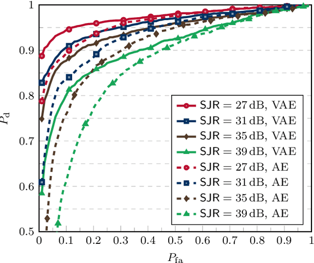 Figure 2 for Jamming Detection in MIMO-OFDM ISAC Systems Using Variational Autoencoders