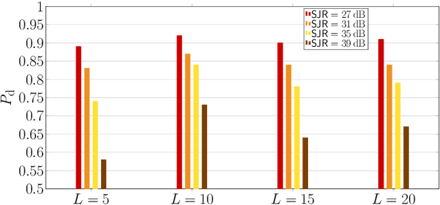 Figure 3 for Jamming Detection in MIMO-OFDM ISAC Systems Using Variational Autoencoders