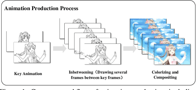 Figure 1 for Thin-Plate Spline-based Interpolation for Animation Line Inbetweening