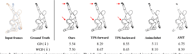 Figure 3 for Thin-Plate Spline-based Interpolation for Animation Line Inbetweening