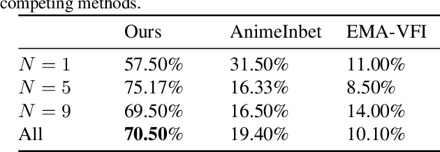 Figure 4 for Thin-Plate Spline-based Interpolation for Animation Line Inbetweening