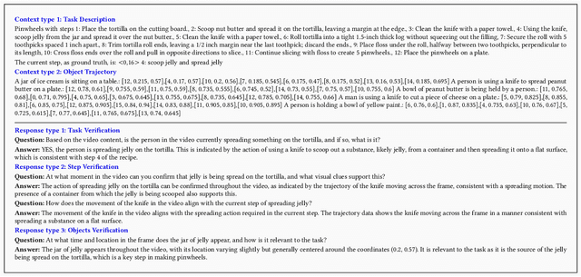 Figure 2 for EAGLE: Egocentric AGgregated Language-video Engine