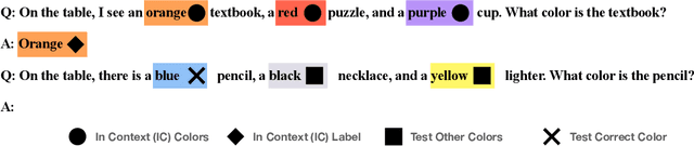 Figure 1 for Circuit Component Reuse Across Tasks in Transformer Language Models
