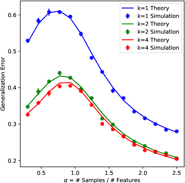 Figure 2 for A Random Matrix Theory Perspective on the Spectrum of Learned Features and Asymptotic Generalization Capabilities