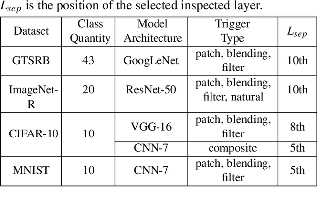 Figure 3 for FreeEagle: Detecting Complex Neural Trojans in Data-Free Cases