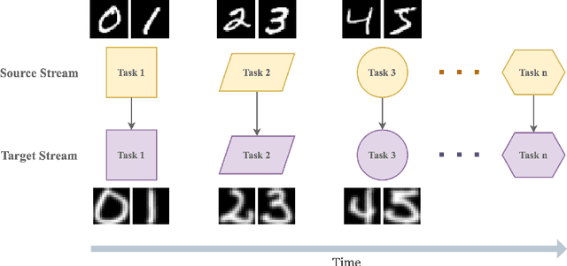 Figure 1 for Cross-Domain Continual Learning via CLAMP