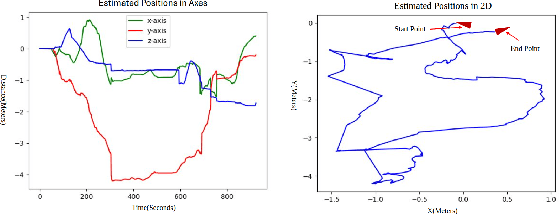 Figure 4 for Design and Implementation of a Peer-to-Peer Communication, Modular and Decentral YellowCube UUV