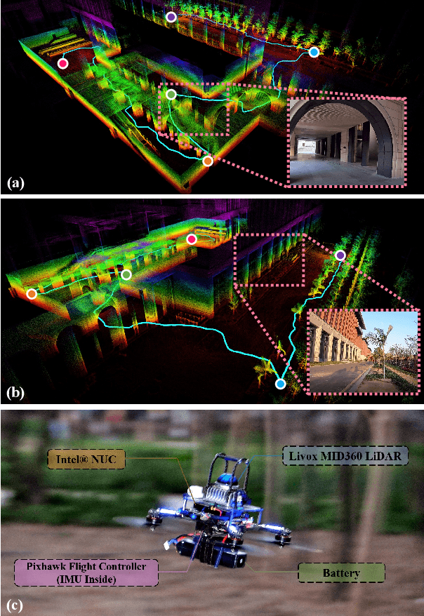 Figure 1 for Bubble Explorer: Fast UAV Exploration in Large-Scale and Cluttered 3D-Environments using Occlusion-Free Spheres