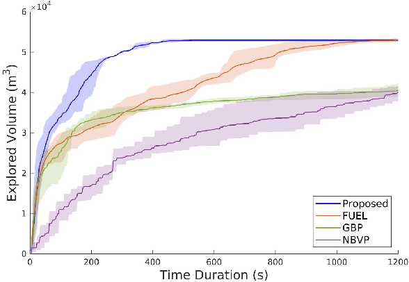 Figure 2 for Bubble Explorer: Fast UAV Exploration in Large-Scale and Cluttered 3D-Environments using Occlusion-Free Spheres