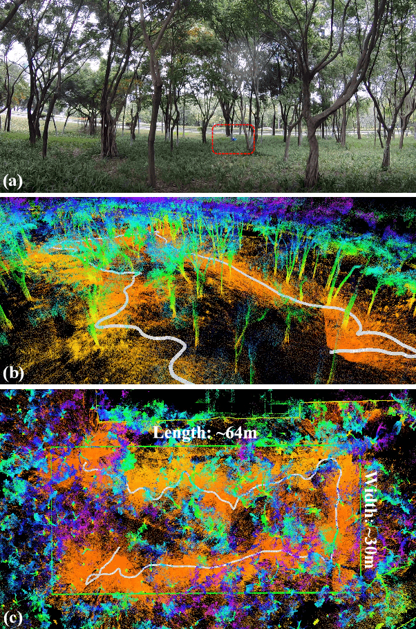 Figure 3 for Bubble Explorer: Fast UAV Exploration in Large-Scale and Cluttered 3D-Environments using Occlusion-Free Spheres