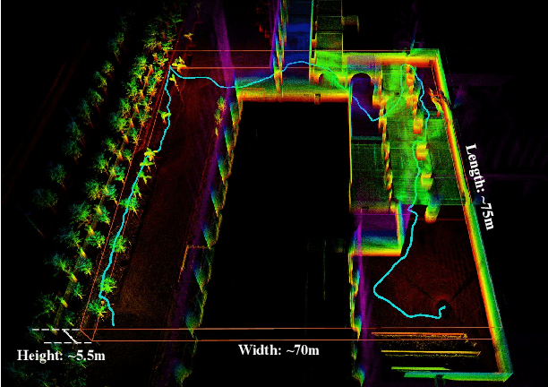 Figure 4 for Bubble Explorer: Fast UAV Exploration in Large-Scale and Cluttered 3D-Environments using Occlusion-Free Spheres