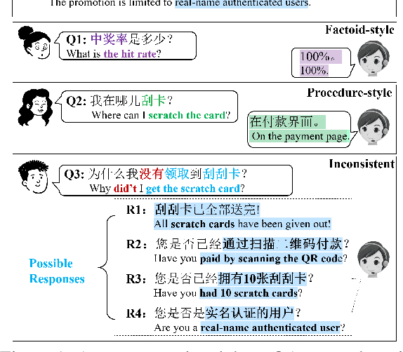 Figure 1 for Knowing-how & Knowing-that: A New Task for Machine Reading Comprehension of User Manuals