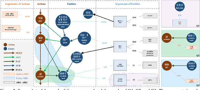 Figure 3 for Knowing-how & Knowing-that: A New Task for Machine Reading Comprehension of User Manuals